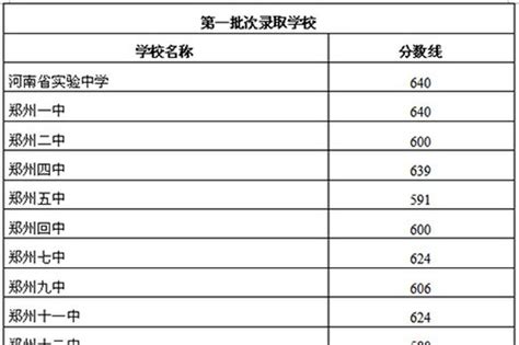 全国985学校排名顺序及录取分数线一览表（2022年考生参考）