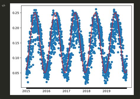 Image result for Pyplot Error Shade