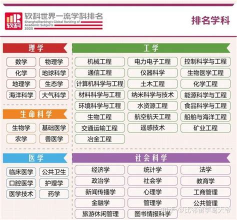 2020软科世界大学学科排名发布 - 知乎