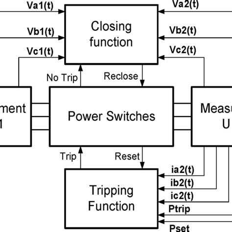 Network Protector Connected Between 的图像结果