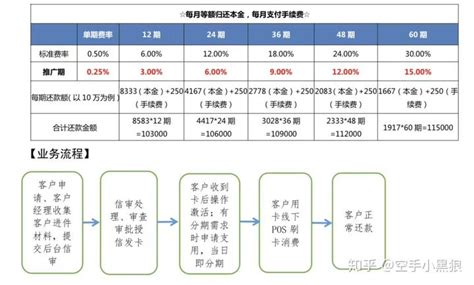 上海银行：减费让利聚焦实体经济 普惠小微、绿色金融信贷投放持续增长_腾讯新闻