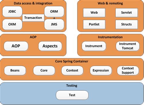 JAVA Spring Shiro mybaits 后台管理 二次开发框架 OA ERP CMS 微信 IM即时通讯（websocket ...