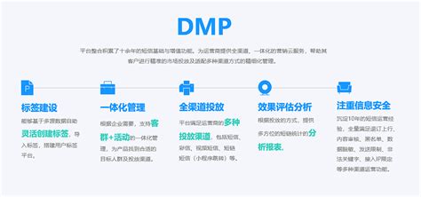 DMP智慧营销平台_【最新版】_云商店-华为云