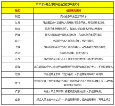 七年级新生信息采集表_word文档免费下载_文档大全