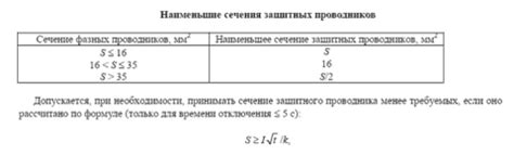 Требования к переносным удлинителям — Центр права