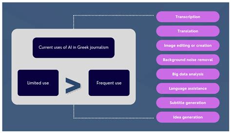 The Intersection of AI, Ethics, and Journalism: Greek Journalists’ and ...