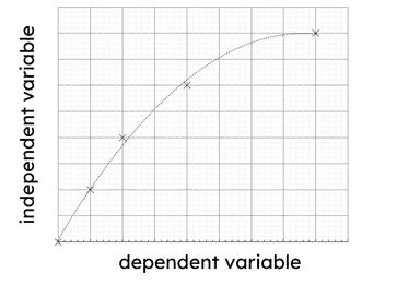 Image result for Saturated Science