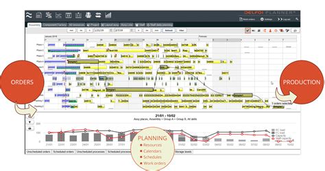 DELFOI TANOTI Technologies :: Delfoi Planner
