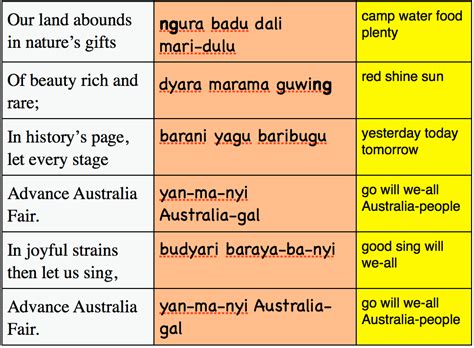 Explore the Rich Linguistic Heritage: Central Australian Aboriginal Languages