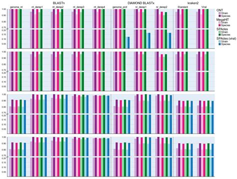 Development and Validation of a Bioinformatic Workflow for the Rapid ...