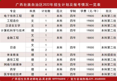 2022年广西壮族自治区招生计划及报考情况一览表-招生信息网