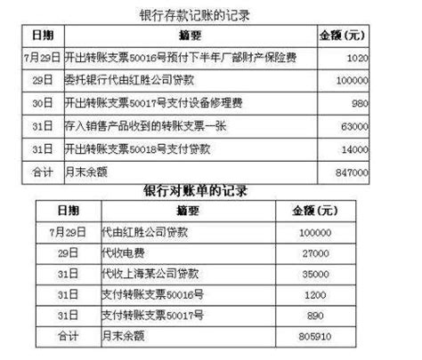 建筑行业会计常见的20套做账表格 - 知乎