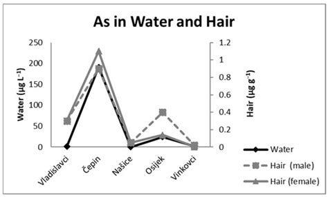 Water | Special Issue : Water Conservation, Water Quality, and Public ...