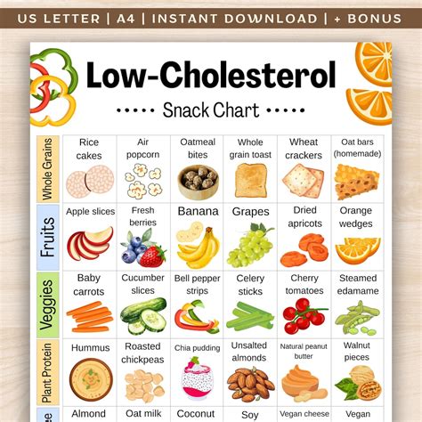 Low Cholesterol Snacks