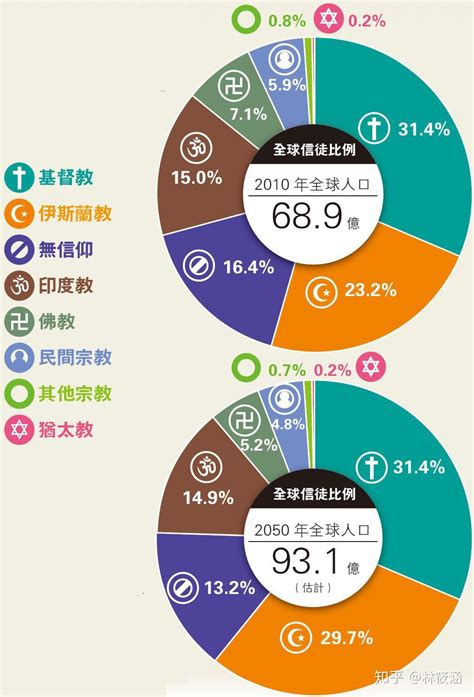 2050年世界人口总数情况预测：世界人口超过5000万人口的国家、人口数、人口增长率[图]_智研咨询