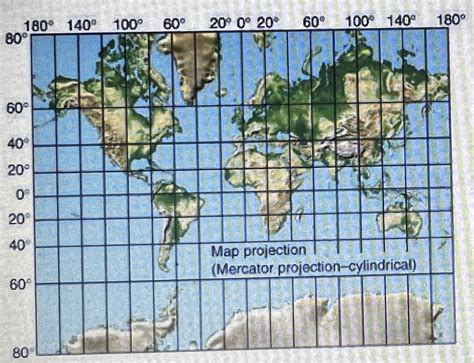 World Map Scale In Miles