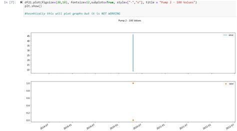 Image result for Jupyter Notebook Graph