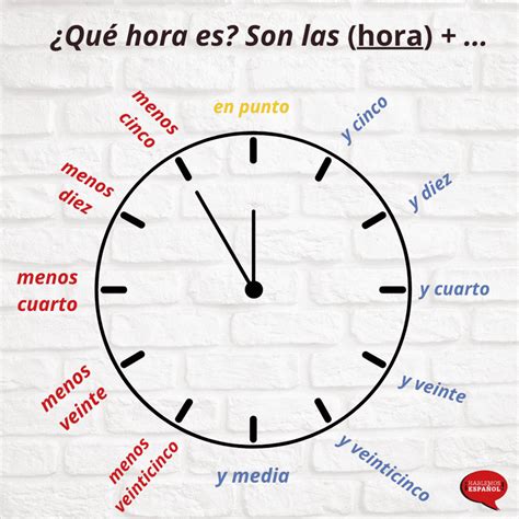 Decir la hora en español ⏱ [+ EJERCICIOS INTERACTIVOS]