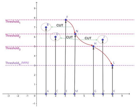 String Traversal Using for and While Loop 的图像结果