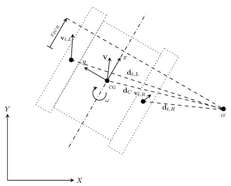 On-Line Learning and Updating Unmanned Tracked Vehicle Dynamics