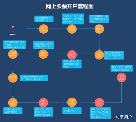深圳公司办理银行开户的流程和资料 - 知乎