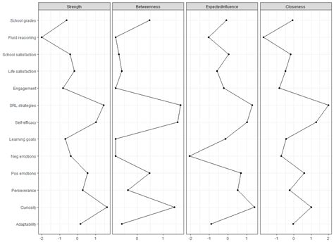 Adapt, Explore, or Keep Going? The Role of Adaptability, Curiosity, and ...