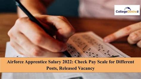 Airforce Apprentice Salary 2022: Check Pay Scale for Different Posts ...
