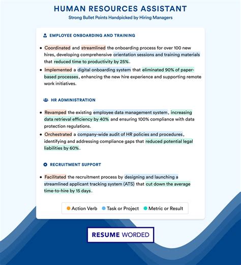 Human Resources Assistant Resume Examples for 2025 | Resume Worded