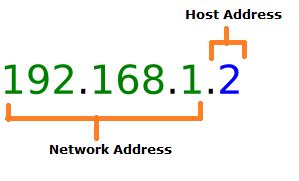 What is an IP address? | Samsung India