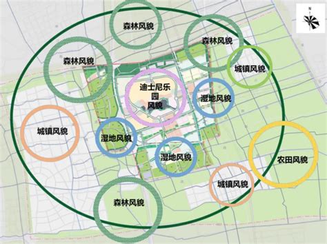 【学术园地】面向生态、景观、游憩、防护的绿地系统规划实践探索 ——以上海国际旅游度假区绿地系统规划为例_功能