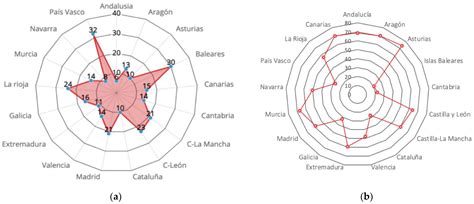 Diagnosis of the Economic Potential within the Building and ...