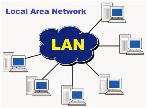 Type of network (PAN,LAN,MAN,WAN) | Computer network