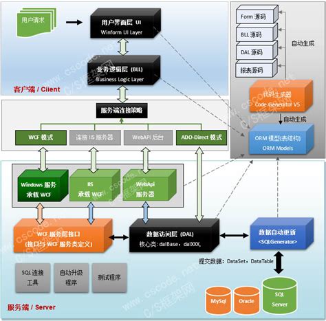 详解流程：嵌入式产品开发的各个阶段-设计应用-维库电子市场网