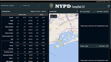 Image result for compstat