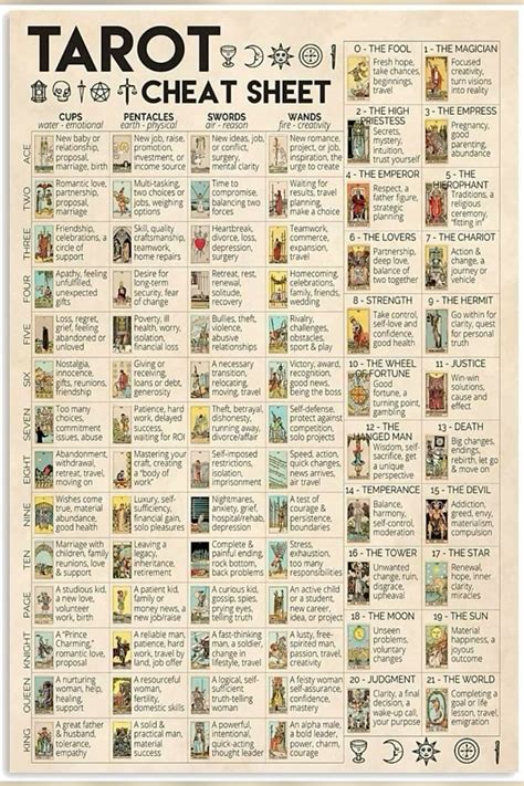 Best 12 Tarot Cards Regular Sized Cards and Meanings On Cards Handout ...