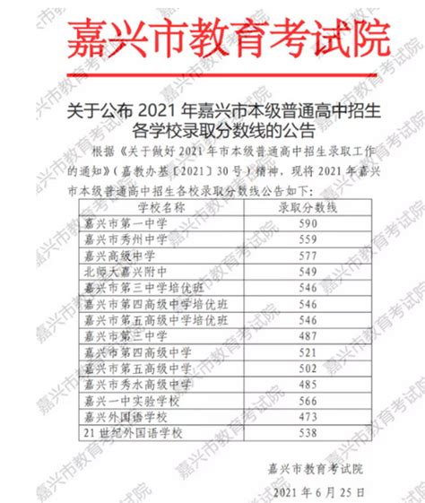 2023年嘉兴中考成绩查询入口网站（http://www.jxedu.net.cn/）_4221学习网