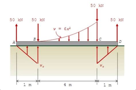 Virtual Work Method On Beam 的图像结果