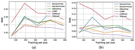 Human-Centered Explainable Artificial Intelligence: Automotive ...