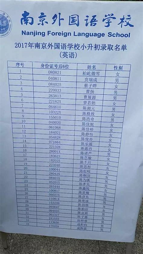 2017年南京外国语小升初录取名单（英语）_南京外国语_南京奥数网