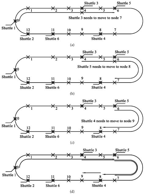 Image result for Shuttle Tutorial