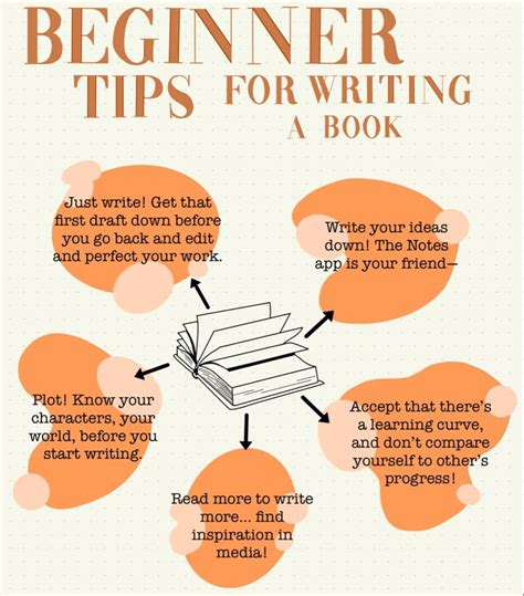 Image result for Writing Tips for Beginners