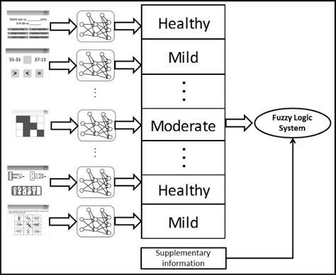 Intelligent Systems Computer 的图像结果