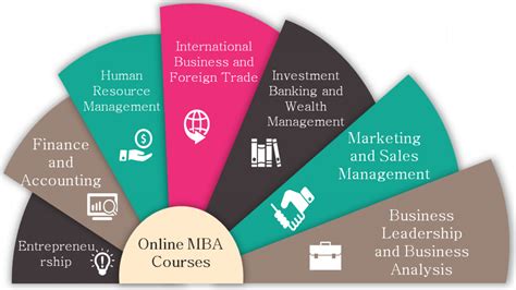 Top Online MBA Courses: Your Guide to Success