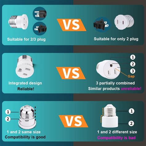 Buy eRqILUJI Light Socket to Plug Adapter, 4 Pack, Convert Light Bulb ...