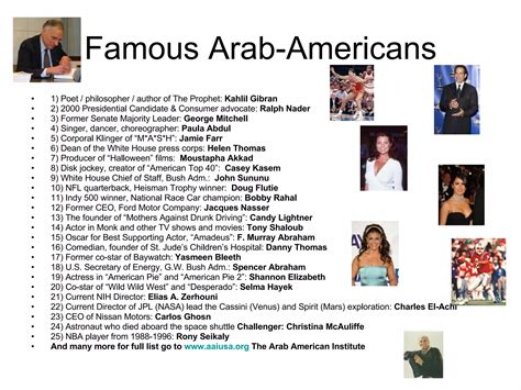 Introduction to the Arab world | PPT
