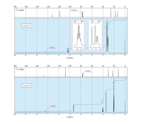 When 2-chloro-2-methylbutane is treated with a variety of strong ...