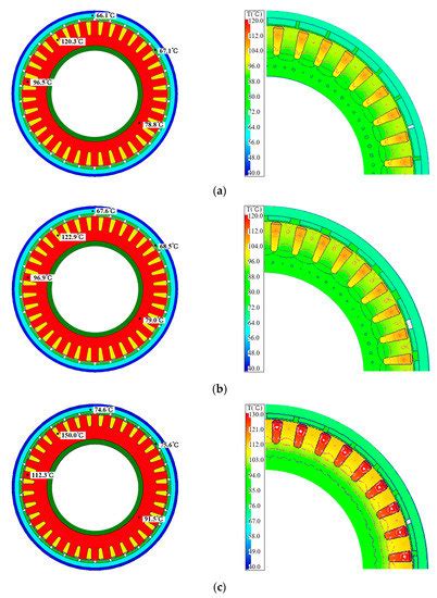 Comparison of Temperature Characteristics of Outer Rotor Low-Speed PM ...