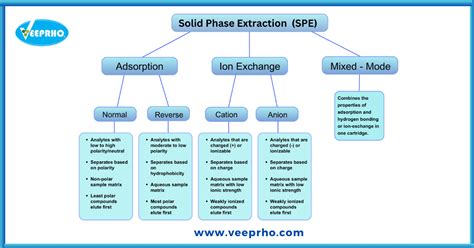 Solid-Phase Extraction Optimization 的图像结果