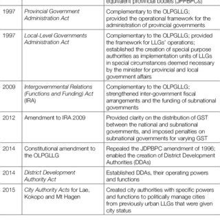 Voting and Legislation PNG 的图像结果