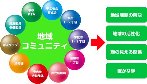 Image result for Part Module Product Process